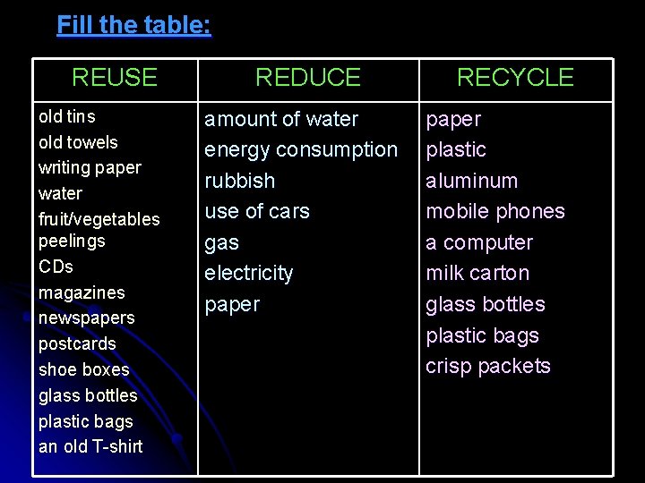 Fill the table: REUSE old tins old towels writing paper water fruit/vegetables peelings CDs