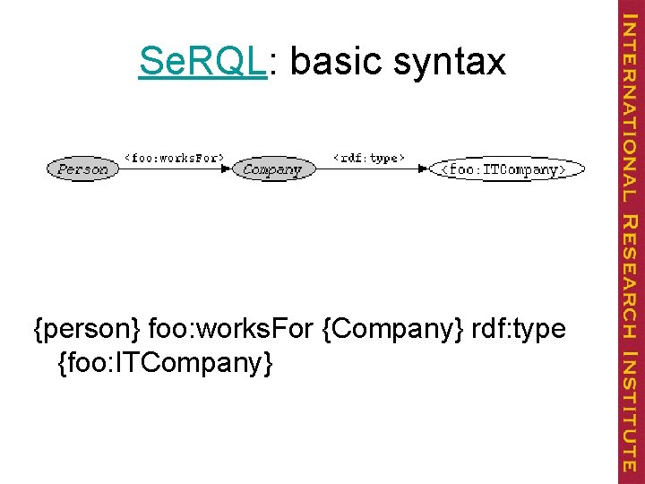 Se. RQL: basic syntax {person} foo: works. For {Company} rdf: type {foo: ITCompany} 