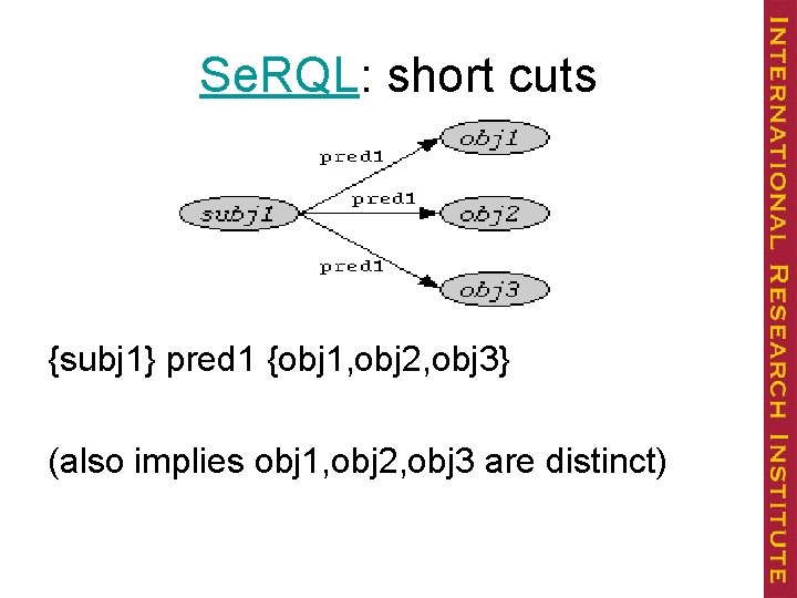 Se. RQL: short cuts {subj 1} pred 1 {obj 1, obj 2, obj 3}