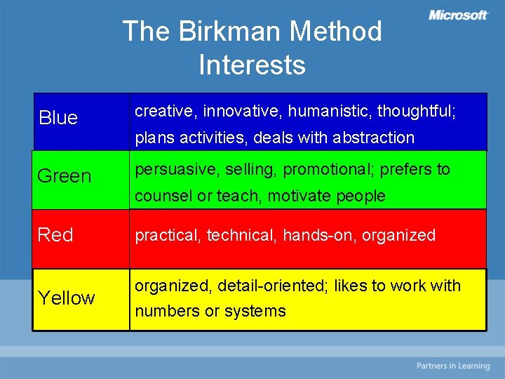 The Birkman Method Interests Blue creative, innovative, humanistic, thoughtful; Green persuasive, selling, promotional; prefers