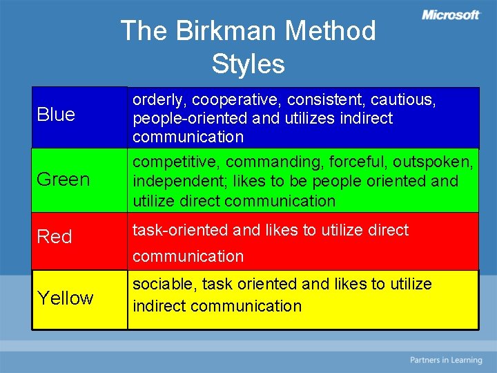 The Birkman Method Styles Blue Green orderly, cooperative, consistent, cautious, people-oriented and utilizes indirect