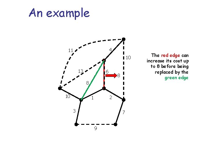 An example 4 11 10 13 6 8 8 10 2 1 3 7 An example 4 11 10 13 6 8 8 10 2 1 3 7