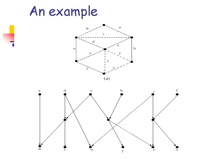 An example An example