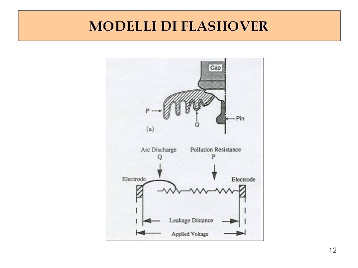 MODELLI DI FLASHOVER 12 