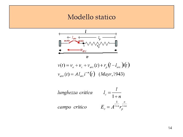 Modello statico l anodo larc lp catodo i varc rp v 14 