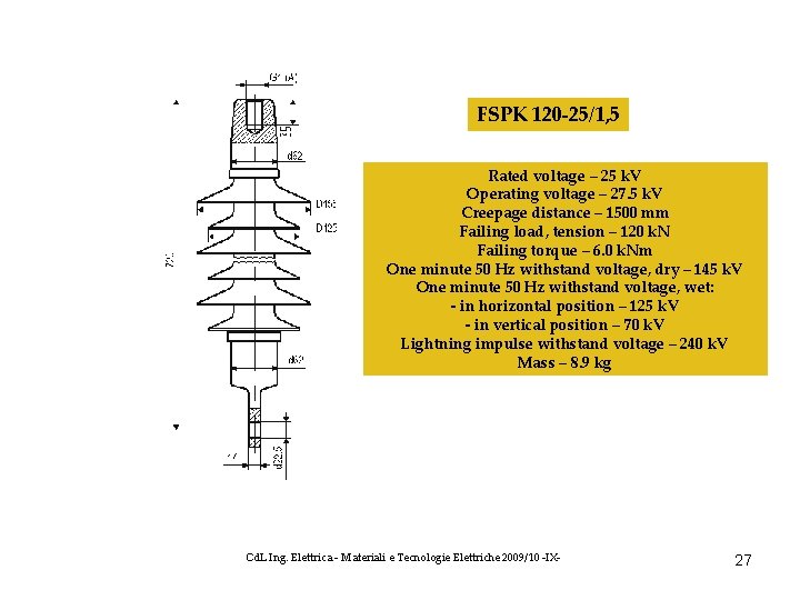 FSPК 120 -25/1, 5 Rated voltage – 25 k. V Operating voltage – 27.