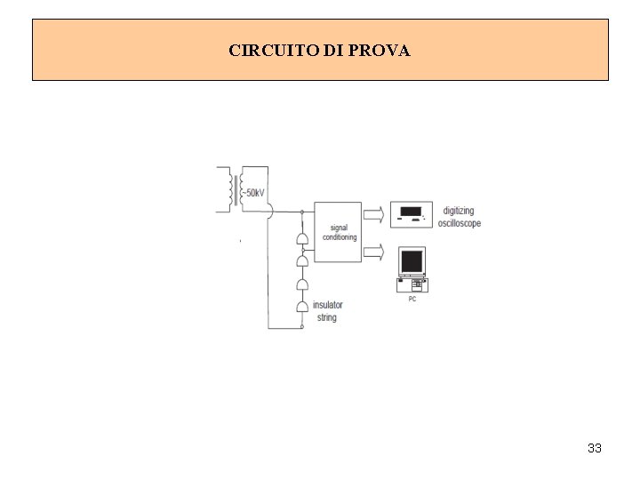 CIRCUITO DI PROVA 33 