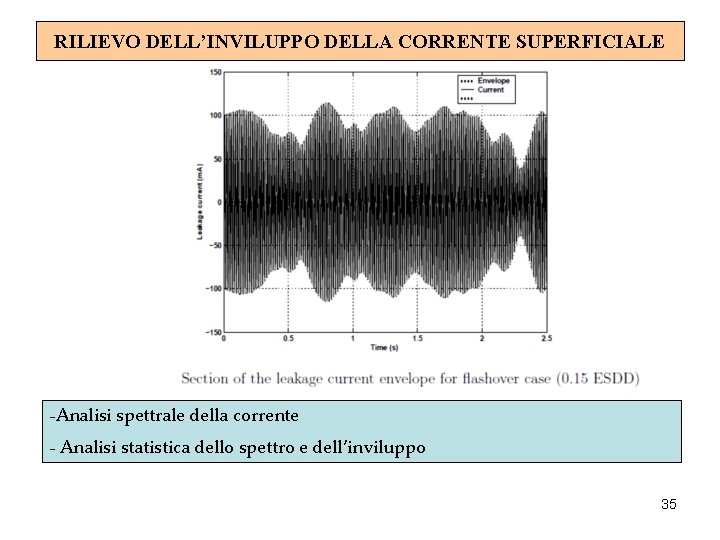 RILIEVO DELL’INVILUPPO DELLA CORRENTE SUPERFICIALE -Analisi spettrale della corrente - Analisi statistica dello spettro