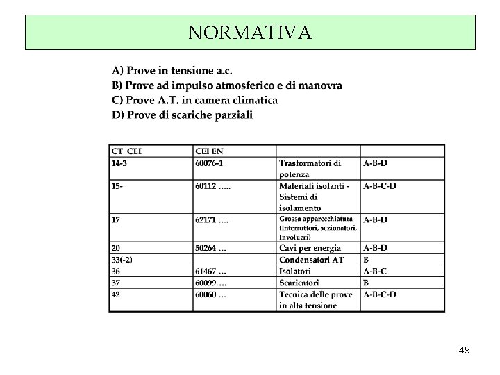 NORMATIVA 49 