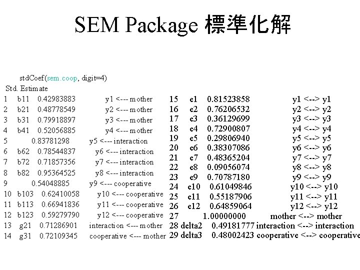 SEM Package 標準化解 　　　std. Coef(sem. coop, digit=4) Std. Estimate 1 b 11 0. 42983883