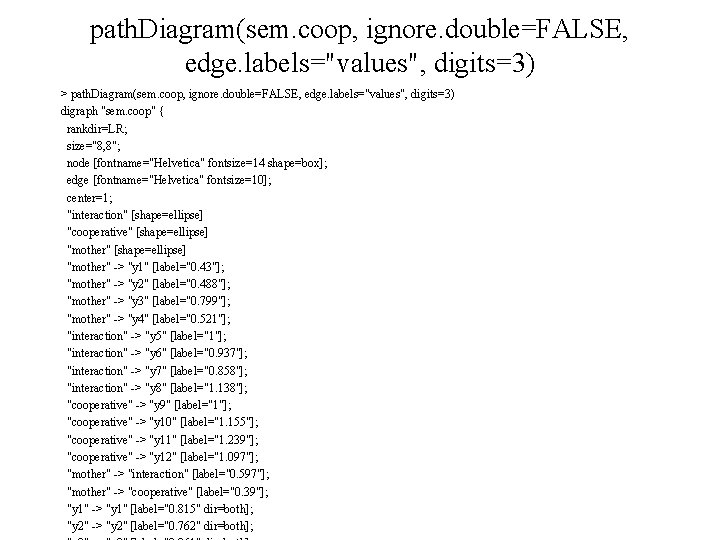 path. Diagram(sem. coop, ignore. double=FALSE, edge. labels="values", digits=3) > path. Diagram(sem. coop, ignore. double=FALSE,