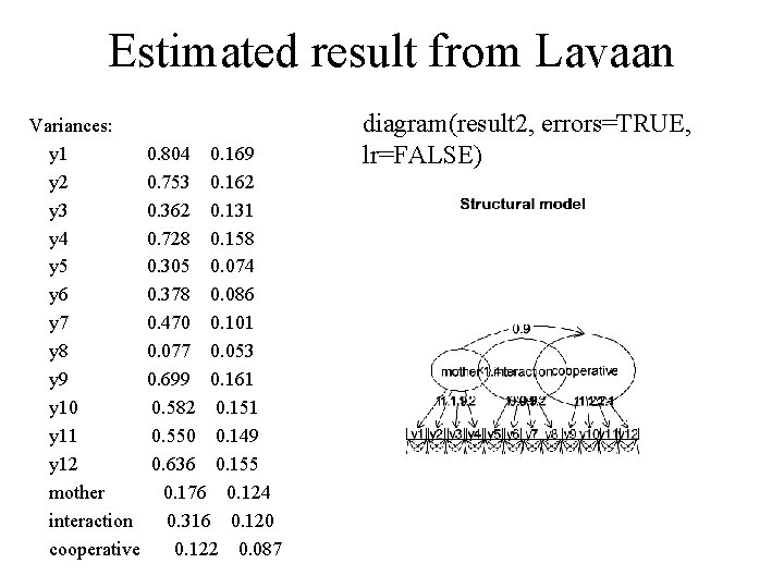 Estimated result from Lavaan Variances: y 1 y 2 y 3 y 4 y