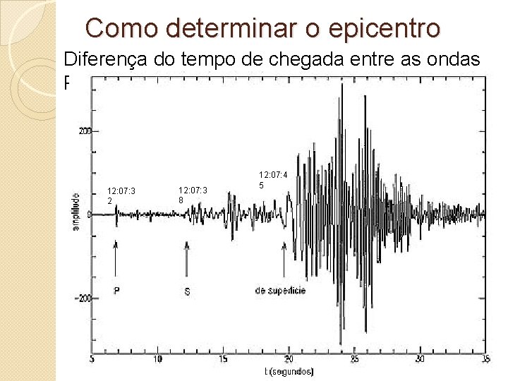 Como determinar o epicentro Diferença do tempo de chegada entre as ondas Pe. S