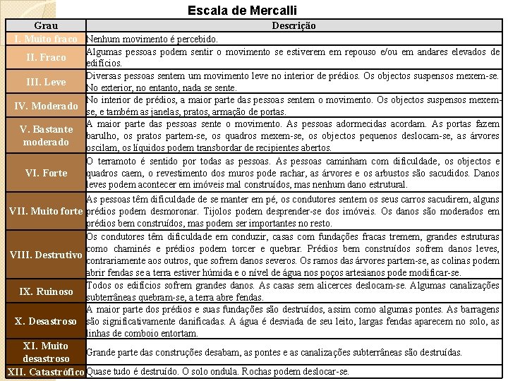 Escala de Mercalli Grau I. Muito fraco Nenhum movimento é percebido. II. Fraco III.