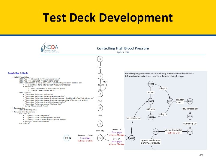 Test Deck Development 27 