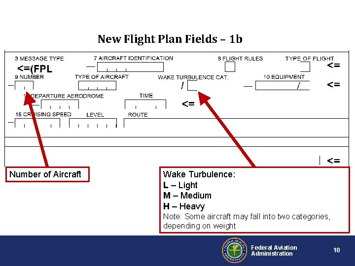 New Flight Plan Fields – 1 b Number of Aircraft Wake Turbulence: L –