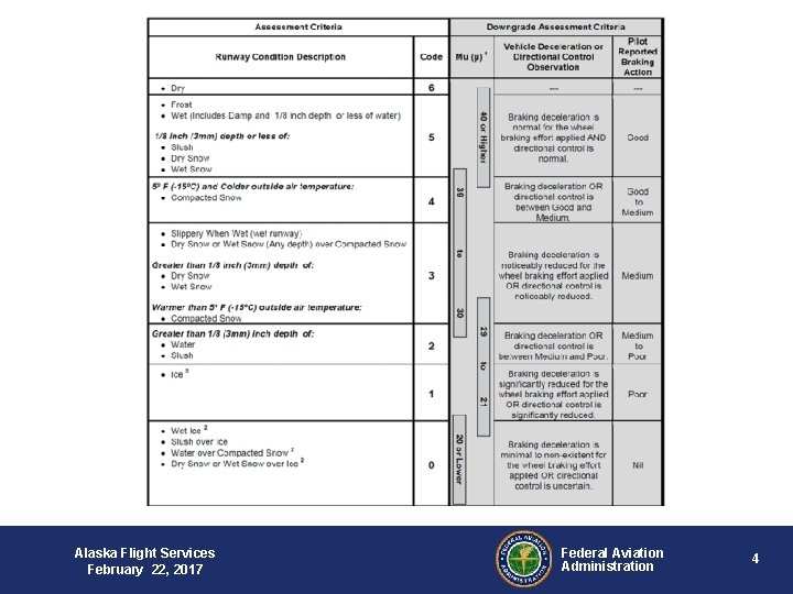 Alaska Flight Services February 22, 2017 Federal Aviation Administration 4 