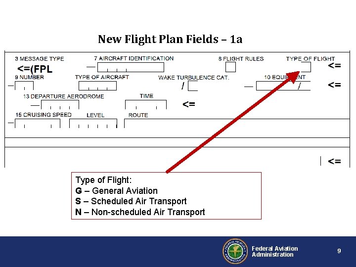 New Flight Plan Fields – 1 a Type of Flight: G – General Aviation