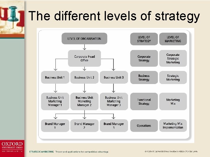 The different levels of strategy Chapter 11: Strategic Leadership 