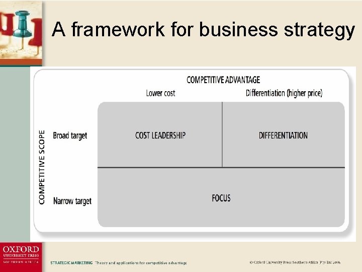 A framework for business strategy Chapter 11: Strategic Leadership 