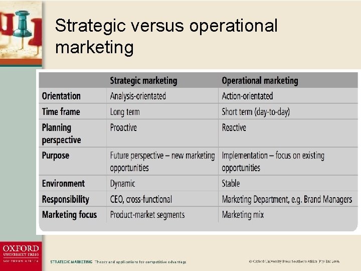 Strategic versus operational marketing Chapter 11: Strategic Leadership 