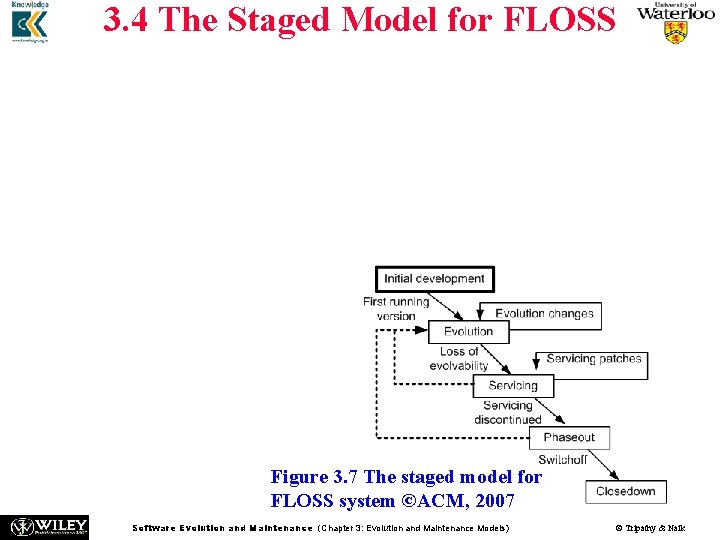 3. 4 The Staged Model for FLOSS Three major differences are identified between CSS