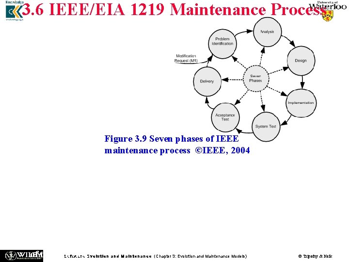 3. 6 IEEE/EIA 1219 Maintenance Process The standard focuses on a seven-phases: n Problem