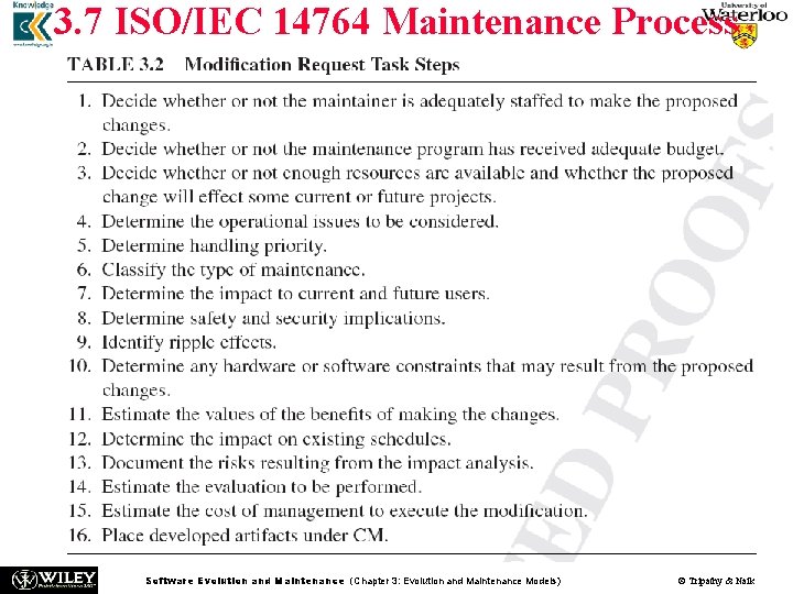 3. 7 ISO/IEC 14764 Maintenance Process Software Evolution and Maintenance (Chapter 3: Evolution and