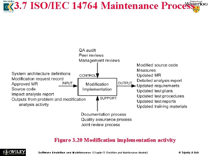 3. 7 ISO/IEC 14764 Maintenance Process In this activity, maintainers: (i) identify the items