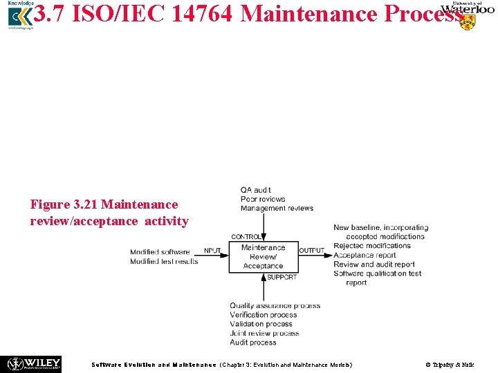 3. 7 ISO/IEC 14764 Maintenance Process By means of this activity, it is ensured