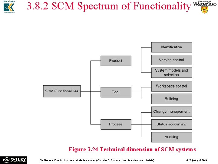 3. 8. 2 SCM Spectrum of Functionality n Estublier et al. classified the functionalities
