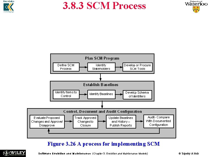 3. 8. 3 SCM Process n Figure 3. 26 shows the three major SCM