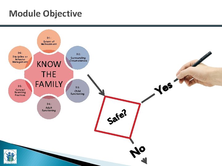 Module Objective D 1: Extent of Maltreatment D 6: Discipline or Behavior Management D