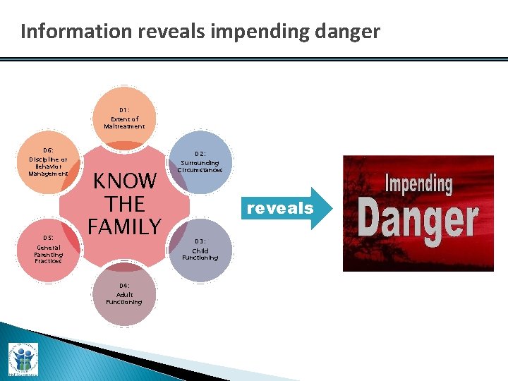 Information reveals impending danger D 1: Extent of Maltreatment D 6: Discipline or Behavior