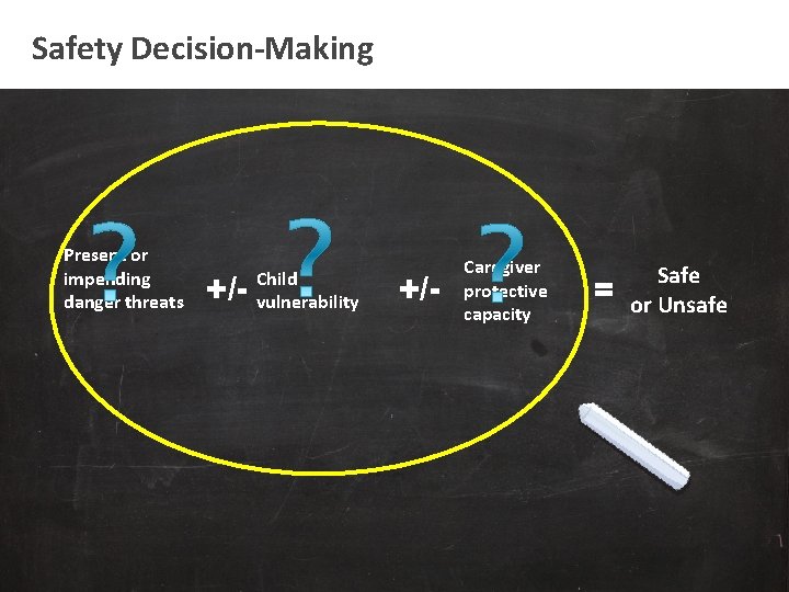 Safety Decision-Making Present or impending danger threats +/- Child vulnerability +/- Caregiver protective capacity