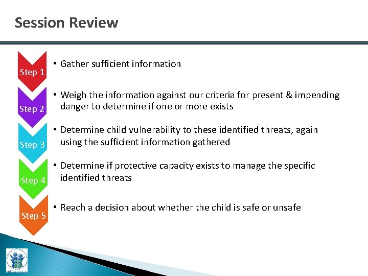 Session Review Step 1 • Gather sufficient information • Weigh the information against our