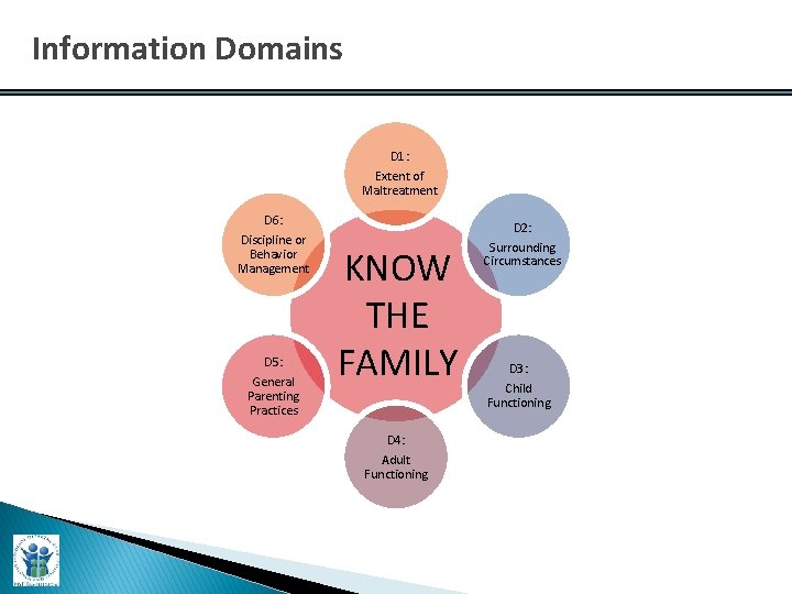 Information Domains D 1: Extent of Maltreatment D 6: Discipline or Behavior Management D