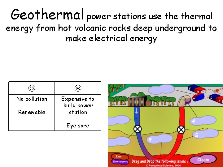 Geothermal power stations use thermal energy from hot volcanic rocks deep underground to make