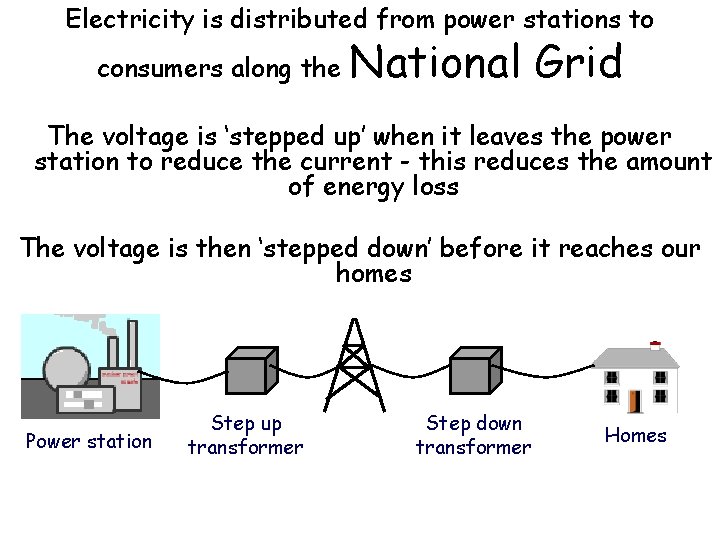 Electricity is distributed from power stations to consumers along the National Grid The voltage