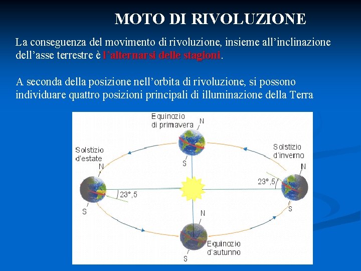 MOTO DI RIVOLUZIONE La conseguenza del movimento di rivoluzione, insieme all’inclinazione dell’asse terrestre è