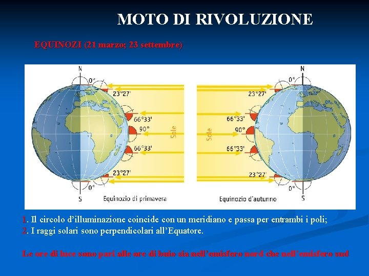 MOTO DI RIVOLUZIONE EQUINOZI (21 marzo; 23 settembre) 1. Il circolo d’illuminazione coincide con