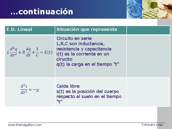 …continuación E. D. Lineal Situación que representa Circuito en serie L, R, C son