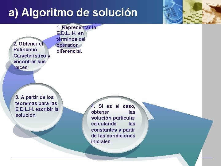 a) Algoritmo de solución 2. Obtener el Polinomio Característico y encontrar sus raíces. 1.