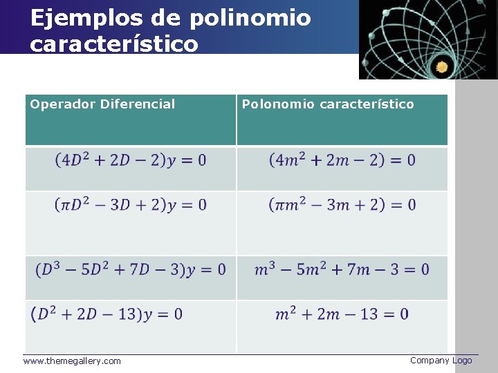 Ejemplos de polinomio característico Operador Diferencial www. themegallery. com Polonomio característico Company Logo 