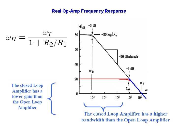 Real Op-Amp Frequency Response 