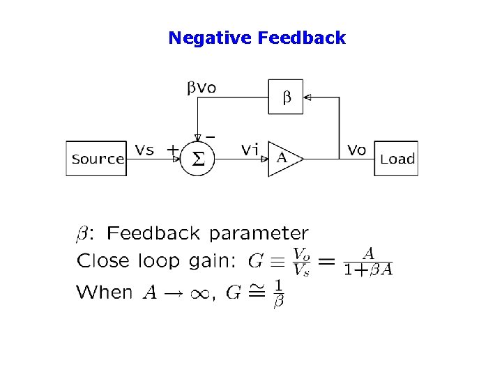 Negative Feedback 