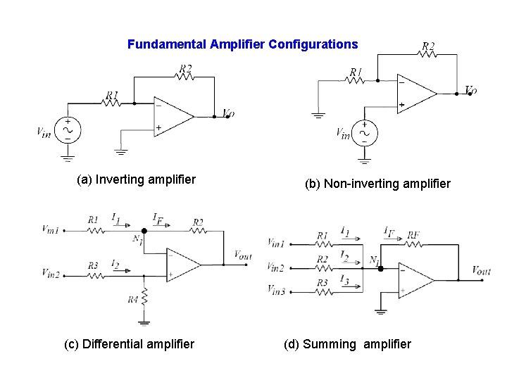 Fundamental Amplifier Configurations (a) Inverting amplifier (c) Differential amplifier (b) Non-inverting amplifier (d) Summing