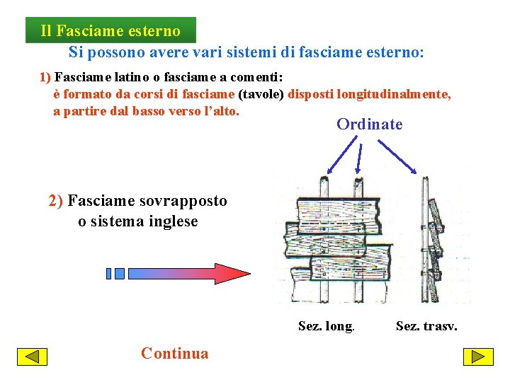 Il Fasciame esterno Si possono avere vari sistemi di fasciame esterno: 1) Fasciame latino