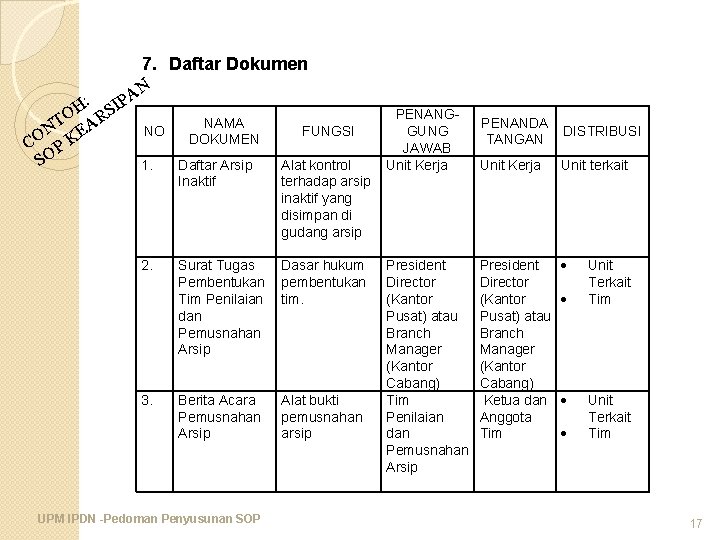 7. Daftar Dokumen AN : IP H O RS T N EA O C