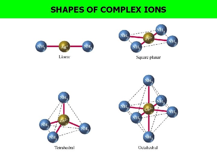 SHAPES OF COMPLEX IONS 